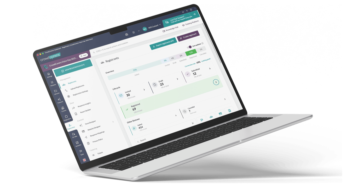 CrowdComms registration dashboard showing registrant lifecycle and conversion rate.