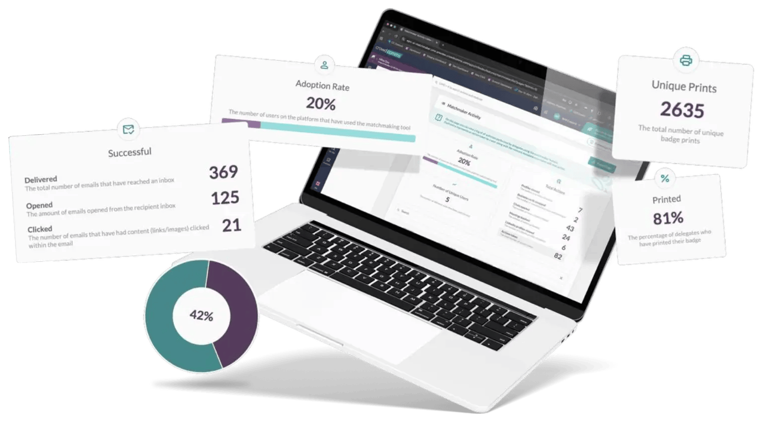 CrowdComms reporting dashboard showing an adoption rate, email delivery and printing figures, and a usage chart.